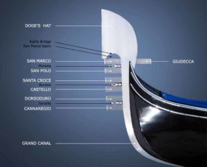 Read more about the article Ferro della gondola