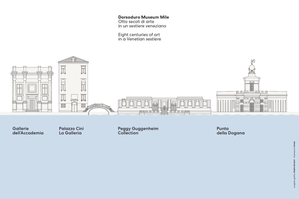Dorsoduro Museum Mile